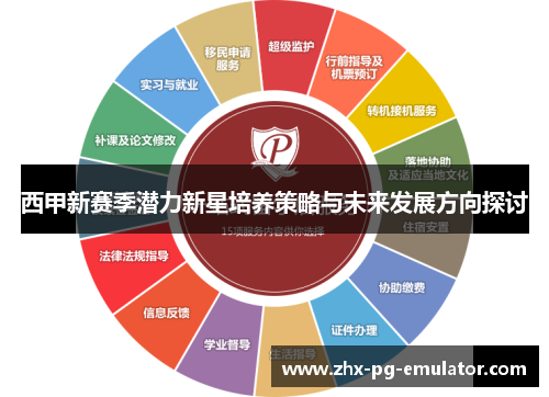 西甲新赛季潜力新星培养策略与未来发展方向探讨 西甲新赛季潜力新星培养策略与未来发展方向探讨