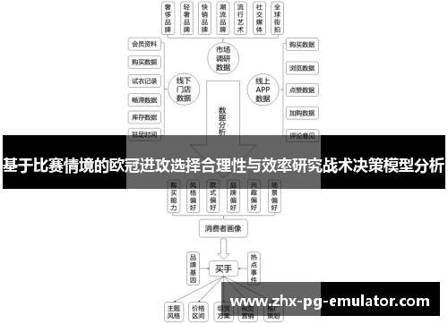 基于比赛情境的欧冠进攻选择合理性与效率研究战术决策模型分析 基于比赛情境的欧冠进攻选择合理性与效率研究战术决策模型分析