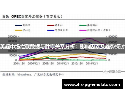 英超中场拦截数据与胜率关系分析:影响因素及趋势探讨 英超中场拦截数据与胜率关系分析:影响因素及趋势探讨