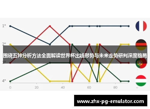围绕五种分析方法全面解读世界杯出线形势与未来走势研判深度格局 围绕五种分析方法全面解读世界杯出线形势与未来走势研判深度格局